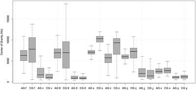 Effects of Two Linguistically Proximal Varieties on the Spectral and Coarticulatory Properties of Fricatives: Evidence from Athenian Greek and Cypriot Greek